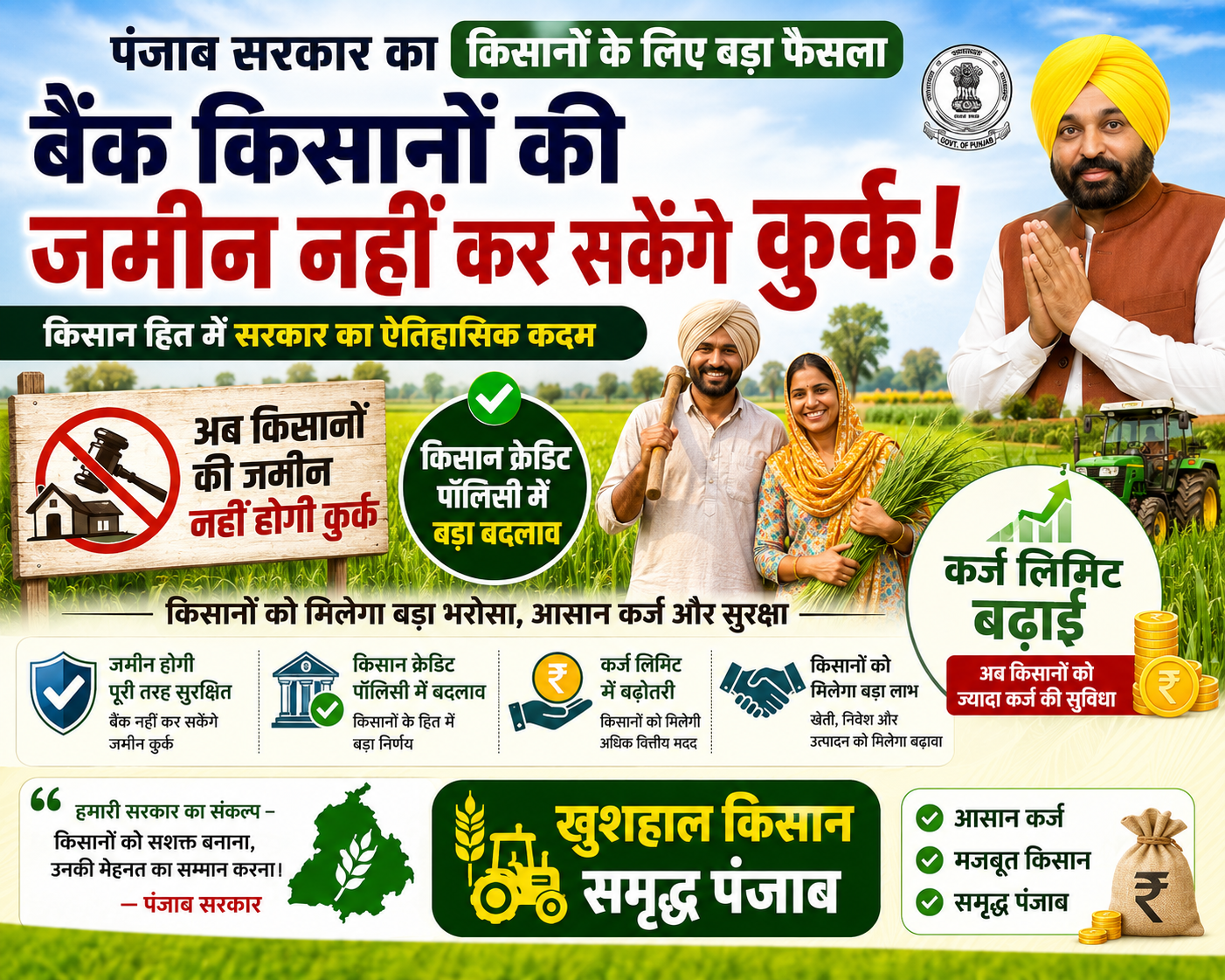 Chandigarh: पंजाब में बैंक किसानों की जमीन नहीं कर सकेंगे कुर्क, सरकार ने किसान क्रेडिट पॉलिसी बदली, कर्ज लिमिट बढाई