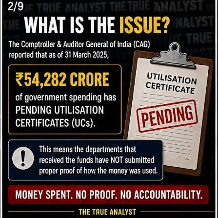 Chandigarh: 33,973 सर्टिफिकेट अटके, ₹54,282 करोड़ के हिसाब पर CAG की नजर
